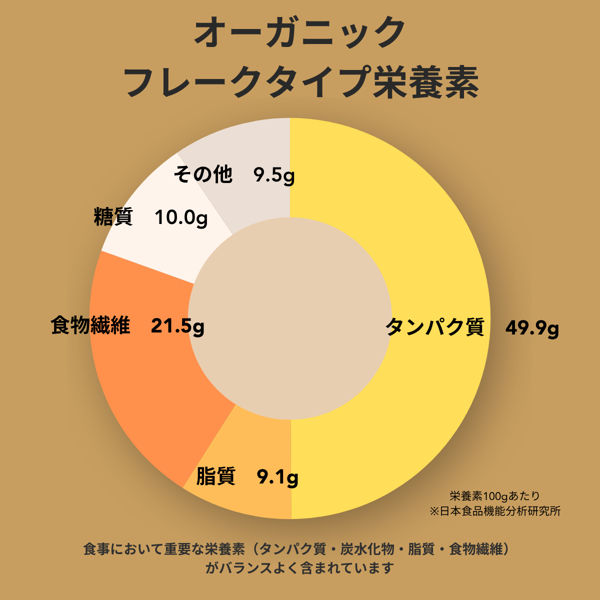 アクティブな毎日を支える
栄養素